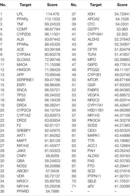 Integrating Constituents Absorbed into Blood, Network Pharmacology, and Quantitative Analysis to Reveal the Active Components in Rubus chingii var. suavissimus that Regulate Lipid Metabolism Disorder